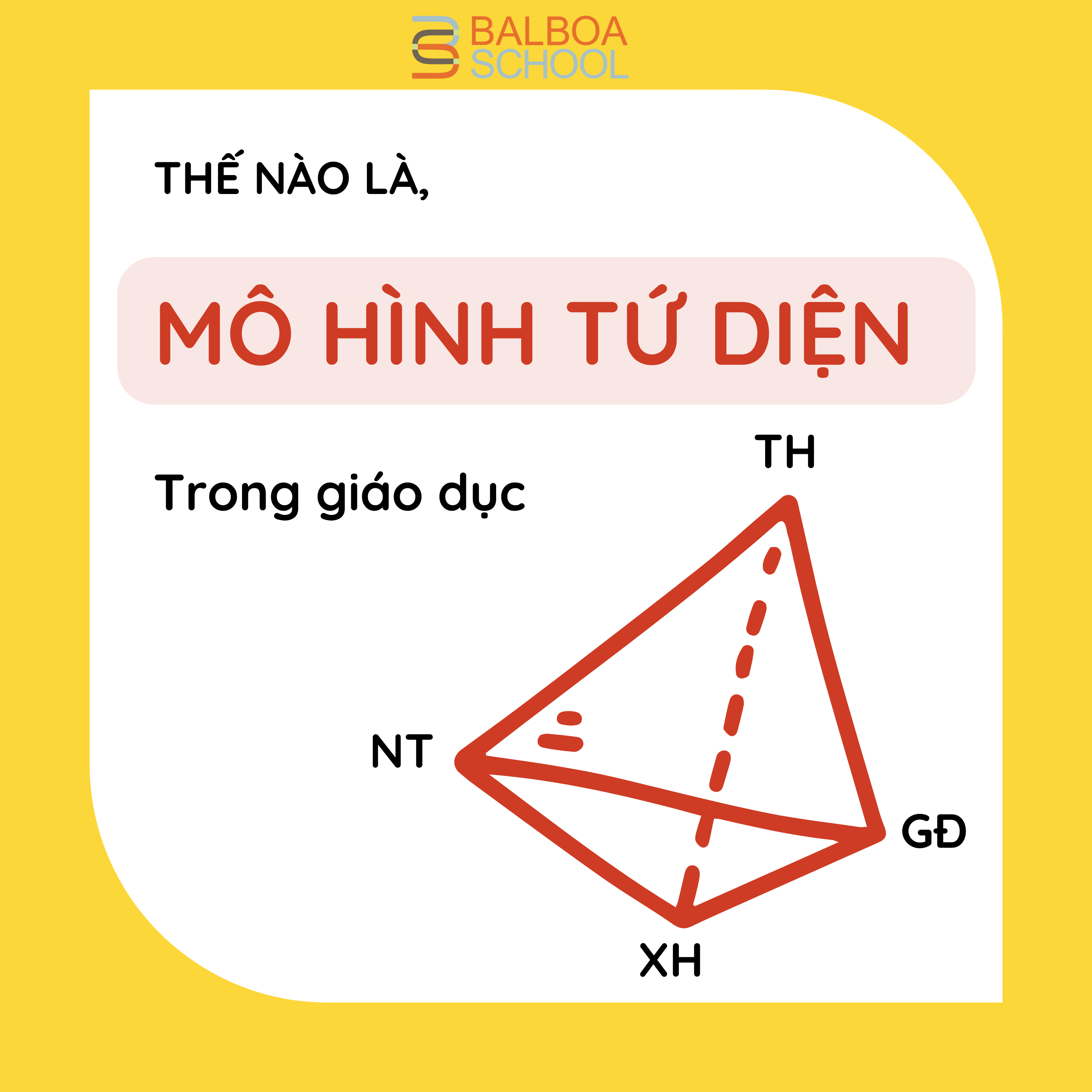 CONSTRUCTING & DEVELOPING AN EDUCATION TETRAHEDRAL MODEL
